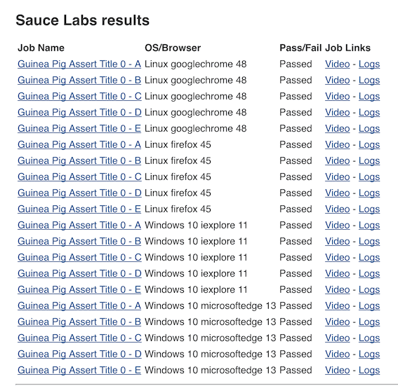 Sauce Labs Results List