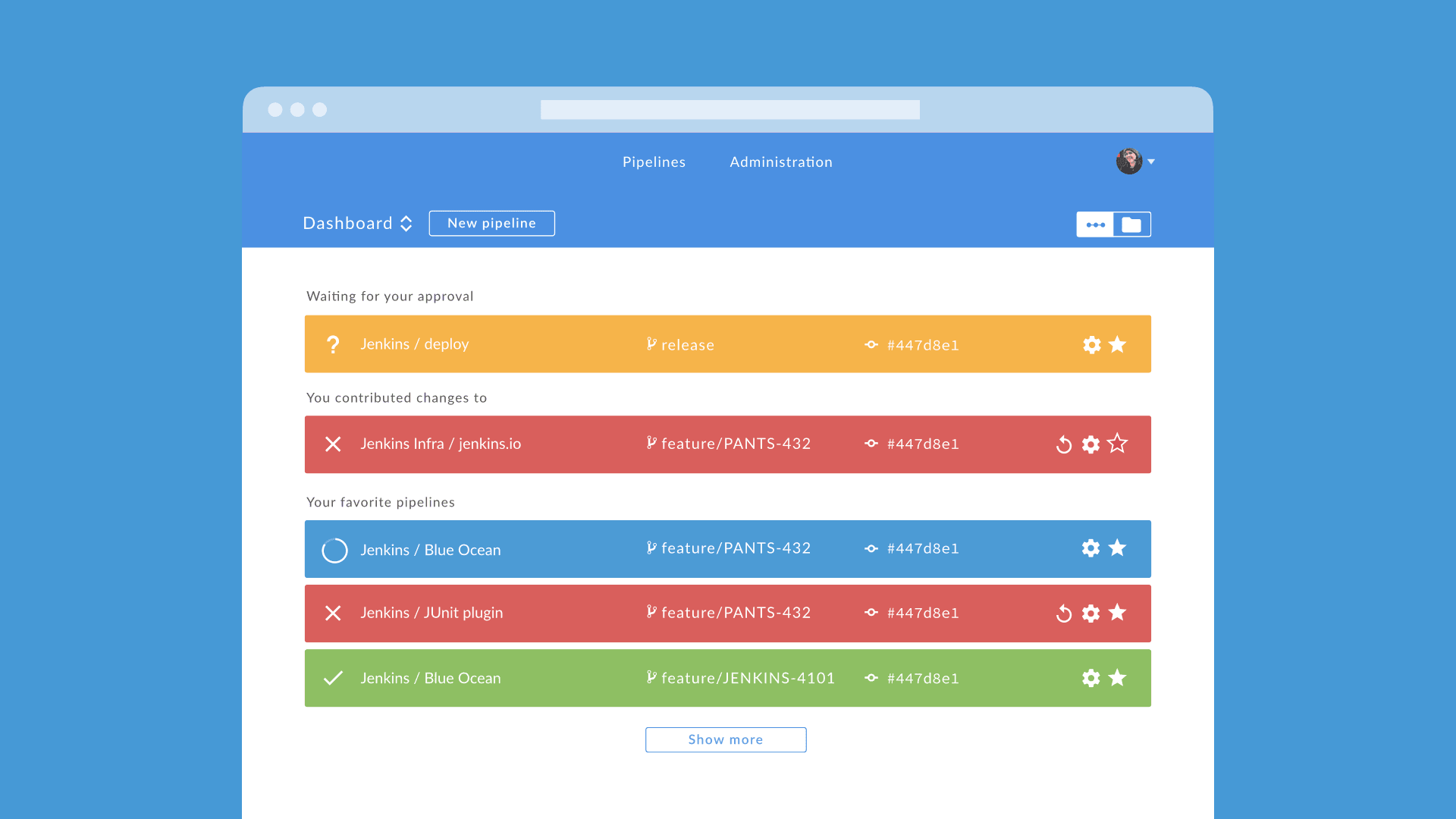 Personalized dashboard